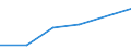 KN 85422050 /Exporte /Einheit = Preise (Euro/Tonne) /Partnerland: Belgien/Luxemburg /Meldeland: Eur27 /85422050:Ic-schaltungen, Hybrid, als Verstaerker