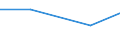 CN 85422050 /Exports /Unit = Prices (Euro/ton) /Partner: Ireland /Reporter: Eur27 /85422050:Hybrid Integrated Circuits, Amplifiers