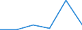 KN 85422050 /Exporte /Einheit = Preise (Euro/Tonne) /Partnerland: Daenemark /Meldeland: Eur27 /85422050:Ic-schaltungen, Hybrid, als Verstaerker