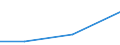 CN 85422050 /Exports /Unit = Prices (Euro/ton) /Partner: Sweden /Reporter: Eur27 /85422050:Hybrid Integrated Circuits, Amplifiers