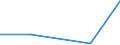 KN 85422050 /Exporte /Einheit = Preise (Euro/Tonne) /Partnerland: Polen /Meldeland: Eur27 /85422050:Ic-schaltungen, Hybrid, als Verstaerker