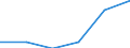 KN 85422050 /Exporte /Einheit = Preise (Euro/Tonne) /Partnerland: Extra-eur /Meldeland: Eur27 /85422050:Ic-schaltungen, Hybrid, als Verstaerker