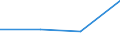 KN 85422050 /Exporte /Einheit = Mengen in Tonnen /Partnerland: Niederlande /Meldeland: Eur27 /85422050:Ic-schaltungen, Hybrid, als Verstaerker