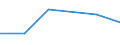 CN 85422050 /Exports /Unit = Quantities in tons /Partner: United Kingdom /Reporter: Eur27 /85422050:Hybrid Integrated Circuits, Amplifiers