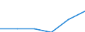 KN 85422050 /Exporte /Einheit = Werte in 1000 Euro /Partnerland: Deutschland /Meldeland: Eur27 /85422050:Ic-schaltungen, Hybrid, als Verstaerker