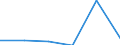 CN 85422050 /Exports /Unit = Values in 1000 Euro /Partner: United Kingdom /Reporter: Eur27 /85422050:Hybrid Integrated Circuits, Amplifiers