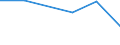 KN 85422050 /Exporte /Einheit = Werte in 1000 Euro /Partnerland: Irland /Meldeland: Eur27 /85422050:Ic-schaltungen, Hybrid, als Verstaerker