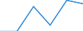 CN 85422050 /Exports /Unit = Values in 1000 Euro /Partner: Greece /Reporter: Eur27 /85422050:Hybrid Integrated Circuits, Amplifiers