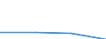 KN 85422080 /Exporte /Einheit = Preise (Euro/Tonne) /Partnerland: Oesterreich /Meldeland: Eur27 /85422080:Ic-schaltungen, Hybrid (Ausg. Mikroprozessoren, Mikrocontroller, Mikrocomputer, Wandler und Verstaerker)