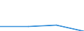 KN 85422080 /Exporte /Einheit = Mengen in Tonnen /Partnerland: Finnland /Meldeland: Eur27 /85422080:Ic-schaltungen, Hybrid (Ausg. Mikroprozessoren, Mikrocontroller, Mikrocomputer, Wandler und Verstaerker)