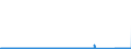 CN 85423231 /Exports /Unit = Prices (Euro/suppl. units) /Partner: France /Reporter: Eur27_2020 /85423231:Electronic Integrated Circuits as Dynamic Random-access Memories `d-rams`, With a Storage Capacity of <= 512 Mbit (Excl. in the Form of Multichip or Multi-component Integrated Circuits)