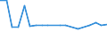 CN 85423231 /Exports /Unit = Prices (Euro/suppl. units) /Partner: United Kingdom(Northern Ireland) /Reporter: Eur27_2020 /85423231:Electronic Integrated Circuits as Dynamic Random-access Memories `d-rams`, With a Storage Capacity of <= 512 Mbit (Excl. in the Form of Multichip or Multi-component Integrated Circuits)