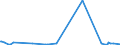 CN 85423231 /Exports /Unit = Prices (Euro/suppl. units) /Partner: Georgia /Reporter: European Union /85423231:Electronic Integrated Circuits as Dynamic Random-access Memories `d-rams`, With a Storage Capacity of <= 512 Mbit (Excl. in the Form of Multichip or Multi-component Integrated Circuits)