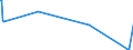 CN 85423231 /Exports /Unit = Prices (Euro/suppl. units) /Partner: Montenegro /Reporter: Eur27_2020 /85423231:Electronic Integrated Circuits as Dynamic Random-access Memories `d-rams`, With a Storage Capacity of <= 512 Mbit (Excl. in the Form of Multichip or Multi-component Integrated Circuits)