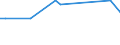 CN 85423231 /Exports /Unit = Prices (Euro/suppl. units) /Partner: Sudan /Reporter: Eur27 /85423231:Electronic Integrated Circuits as Dynamic Random-access Memories `d-rams`, With a Storage Capacity of <= 512 Mbit (Excl. in the Form of Multichip or Multi-component Integrated Circuits)