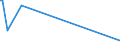 CN 85423231 /Exports /Unit = Prices (Euro/suppl. units) /Partner: Guinea /Reporter: European Union /85423231:Electronic Integrated Circuits as Dynamic Random-access Memories `d-rams`, With a Storage Capacity of <= 512 Mbit (Excl. in the Form of Multichip or Multi-component Integrated Circuits)