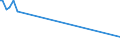 CN 85423231 /Exports /Unit = Prices (Euro/suppl. units) /Partner: Zambia /Reporter: Eur27 /85423231:Electronic Integrated Circuits as Dynamic Random-access Memories `d-rams`, With a Storage Capacity of <= 512 Mbit (Excl. in the Form of Multichip or Multi-component Integrated Circuits)