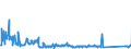 KN 85423239 /Exporte /Einheit = Preise (Euro/Bes. Maßeinheiten) /Partnerland: Schweden /Meldeland: Eur27_2020 /85423239:Schaltungen, Elektronisch, Integriert `ic-schaltungen` als Dynamischen Schreib-lesespeicher mit Wahlfreiem Zugriff `sog. Dynamische Rams, D-rams`, mit Einer Speicherkapazität von > 512 Mbit (Ausg. in Form Integrierter Multichip-schaltungen Oder Multikomponenter Integrierter Schaltungen)