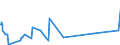 CN 85423239 /Exports /Unit = Prices (Euro/suppl. units) /Partner: Liechtenstein /Reporter: Eur27_2020 /85423239:Electronic Integrated Circuits as Dynamic Random-access Memories `d-rams`, With a Storage Capacity of > 512 Mbit (Excl. in the Form of Multichip or Multi-component Integrated Circuits)