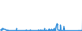 KN 85423239 /Exporte /Einheit = Preise (Euro/Bes. Maßeinheiten) /Partnerland: Slowakei /Meldeland: Eur27_2020 /85423239:Schaltungen, Elektronisch, Integriert `ic-schaltungen` als Dynamischen Schreib-lesespeicher mit Wahlfreiem Zugriff `sog. Dynamische Rams, D-rams`, mit Einer Speicherkapazität von > 512 Mbit (Ausg. in Form Integrierter Multichip-schaltungen Oder Multikomponenter Integrierter Schaltungen)