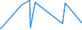 CN 85423239 /Exports /Unit = Prices (Euro/suppl. units) /Partner: Burkina Faso /Reporter: Eur27_2020 /85423239:Electronic Integrated Circuits as Dynamic Random-access Memories `d-rams`, With a Storage Capacity of > 512 Mbit (Excl. in the Form of Multichip or Multi-component Integrated Circuits)