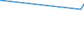 CN 85423239 /Exports /Unit = Prices (Euro/suppl. units) /Partner: Guinea /Reporter: Eur27_2020 /85423239:Electronic Integrated Circuits as Dynamic Random-access Memories `d-rams`, With a Storage Capacity of > 512 Mbit (Excl. in the Form of Multichip or Multi-component Integrated Circuits)