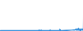 CN 85423245 /Exports /Unit = Prices (Euro/suppl. units) /Partner: Germany /Reporter: Eur27_2020 /85423245:Electronic Integrated Circuits as Static Random Access Memories `static Rams`, Incl. Cache Random-access Memories `cache-rams` (Excl. in the Form of Multichip or Multi-component Integrated Circuits)