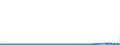 CN 85423245 /Exports /Unit = Prices (Euro/suppl. units) /Partner: Denmark /Reporter: Eur27_2020 /85423245:Electronic Integrated Circuits as Static Random Access Memories `static Rams`, Incl. Cache Random-access Memories `cache-rams` (Excl. in the Form of Multichip or Multi-component Integrated Circuits)