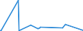 KN 85423245 /Exporte /Einheit = Preise (Euro/Bes. Maßeinheiten) /Partnerland: Liechtenstein /Meldeland: Eur27_2020 /85423245:Schaltungen, Elektronisch, Integriert `ic-schaltungen` als Statische Schreib-lesespeicher mit Wahlfreiem Zugriff `sog. Statische Rams, S-rams`, Einschl. Cache-schreib-lesespeicher mit Wahlfreiem Zugriff `sog. Cache-rams` (Ausg. in Form Integrierter Multichip-schaltungen Oder Multikomponenter Integrierter Schaltungen)