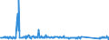 KN 85423245 /Exporte /Einheit = Preise (Euro/Bes. Maßeinheiten) /Partnerland: Oesterreich /Meldeland: Eur27_2020 /85423245:Schaltungen, Elektronisch, Integriert `ic-schaltungen` als Statische Schreib-lesespeicher mit Wahlfreiem Zugriff `sog. Statische Rams, S-rams`, Einschl. Cache-schreib-lesespeicher mit Wahlfreiem Zugriff `sog. Cache-rams` (Ausg. in Form Integrierter Multichip-schaltungen Oder Multikomponenter Integrierter Schaltungen)