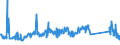 KN 85423245 /Exporte /Einheit = Preise (Euro/Bes. Maßeinheiten) /Partnerland: Ungarn /Meldeland: Eur27_2020 /85423245:Schaltungen, Elektronisch, Integriert `ic-schaltungen` als Statische Schreib-lesespeicher mit Wahlfreiem Zugriff `sog. Statische Rams, S-rams`, Einschl. Cache-schreib-lesespeicher mit Wahlfreiem Zugriff `sog. Cache-rams` (Ausg. in Form Integrierter Multichip-schaltungen Oder Multikomponenter Integrierter Schaltungen)