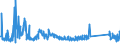 KN 85423245 /Exporte /Einheit = Preise (Euro/Bes. Maßeinheiten) /Partnerland: Rumaenien /Meldeland: Eur27_2020 /85423245:Schaltungen, Elektronisch, Integriert `ic-schaltungen` als Statische Schreib-lesespeicher mit Wahlfreiem Zugriff `sog. Statische Rams, S-rams`, Einschl. Cache-schreib-lesespeicher mit Wahlfreiem Zugriff `sog. Cache-rams` (Ausg. in Form Integrierter Multichip-schaltungen Oder Multikomponenter Integrierter Schaltungen)