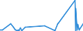 KN 85423245 /Exporte /Einheit = Preise (Euro/Bes. Maßeinheiten) /Partnerland: Georgien /Meldeland: Eur27_2020 /85423245:Schaltungen, Elektronisch, Integriert `ic-schaltungen` als Statische Schreib-lesespeicher mit Wahlfreiem Zugriff `sog. Statische Rams, S-rams`, Einschl. Cache-schreib-lesespeicher mit Wahlfreiem Zugriff `sog. Cache-rams` (Ausg. in Form Integrierter Multichip-schaltungen Oder Multikomponenter Integrierter Schaltungen)