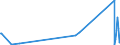 KN 85423245 /Exporte /Einheit = Preise (Euro/Bes. Maßeinheiten) /Partnerland: Armenien /Meldeland: Eur27_2020 /85423245:Schaltungen, Elektronisch, Integriert `ic-schaltungen` als Statische Schreib-lesespeicher mit Wahlfreiem Zugriff `sog. Statische Rams, S-rams`, Einschl. Cache-schreib-lesespeicher mit Wahlfreiem Zugriff `sog. Cache-rams` (Ausg. in Form Integrierter Multichip-schaltungen Oder Multikomponenter Integrierter Schaltungen)