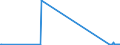 CN 85423245 /Exports /Unit = Prices (Euro/suppl. units) /Partner: Azerbaijan /Reporter: Eur27_2020 /85423245:Electronic Integrated Circuits as Static Random Access Memories `static Rams`, Incl. Cache Random-access Memories `cache-rams` (Excl. in the Form of Multichip or Multi-component Integrated Circuits)