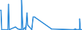 CN 85423245 /Exports /Unit = Prices (Euro/suppl. units) /Partner: Kasakhstan /Reporter: Eur27_2020 /85423245:Electronic Integrated Circuits as Static Random Access Memories `static Rams`, Incl. Cache Random-access Memories `cache-rams` (Excl. in the Form of Multichip or Multi-component Integrated Circuits)