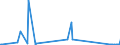 CN 85423245 /Exports /Unit = Prices (Euro/suppl. units) /Partner: Uzbekistan /Reporter: Eur27_2020 /85423245:Electronic Integrated Circuits as Static Random Access Memories `static Rams`, Incl. Cache Random-access Memories `cache-rams` (Excl. in the Form of Multichip or Multi-component Integrated Circuits)