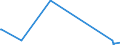 CN 85423245 /Exports /Unit = Prices (Euro/suppl. units) /Partner: Kyrghistan /Reporter: Eur27_2020 /85423245:Electronic Integrated Circuits as Static Random Access Memories `static Rams`, Incl. Cache Random-access Memories `cache-rams` (Excl. in the Form of Multichip or Multi-component Integrated Circuits)