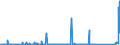 KN 85423245 /Exporte /Einheit = Preise (Euro/Bes. Maßeinheiten) /Partnerland: Kroatien /Meldeland: Eur27_2020 /85423245:Schaltungen, Elektronisch, Integriert `ic-schaltungen` als Statische Schreib-lesespeicher mit Wahlfreiem Zugriff `sog. Statische Rams, S-rams`, Einschl. Cache-schreib-lesespeicher mit Wahlfreiem Zugriff `sog. Cache-rams` (Ausg. in Form Integrierter Multichip-schaltungen Oder Multikomponenter Integrierter Schaltungen)