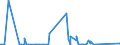 CN 85423245 /Exports /Unit = Prices (Euro/suppl. units) /Partner: Bosnia-herz. /Reporter: Eur27_2020 /85423245:Electronic Integrated Circuits as Static Random Access Memories `static Rams`, Incl. Cache Random-access Memories `cache-rams` (Excl. in the Form of Multichip or Multi-component Integrated Circuits)