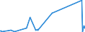 CN 85423245 /Exports /Unit = Prices (Euro/suppl. units) /Partner: For.jrep.mac /Reporter: Eur27_2020 /85423245:Electronic Integrated Circuits as Static Random Access Memories `static Rams`, Incl. Cache Random-access Memories `cache-rams` (Excl. in the Form of Multichip or Multi-component Integrated Circuits)