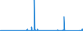 KN 85423245 /Exporte /Einheit = Preise (Euro/Bes. Maßeinheiten) /Partnerland: Serbien /Meldeland: Eur27_2020 /85423245:Schaltungen, Elektronisch, Integriert `ic-schaltungen` als Statische Schreib-lesespeicher mit Wahlfreiem Zugriff `sog. Statische Rams, S-rams`, Einschl. Cache-schreib-lesespeicher mit Wahlfreiem Zugriff `sog. Cache-rams` (Ausg. in Form Integrierter Multichip-schaltungen Oder Multikomponenter Integrierter Schaltungen)