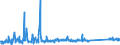 KN 85423245 /Exporte /Einheit = Preise (Euro/Bes. Maßeinheiten) /Partnerland: Tunesien /Meldeland: Eur27_2020 /85423245:Schaltungen, Elektronisch, Integriert `ic-schaltungen` als Statische Schreib-lesespeicher mit Wahlfreiem Zugriff `sog. Statische Rams, S-rams`, Einschl. Cache-schreib-lesespeicher mit Wahlfreiem Zugriff `sog. Cache-rams` (Ausg. in Form Integrierter Multichip-schaltungen Oder Multikomponenter Integrierter Schaltungen)