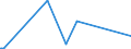 CN 85423245 /Exports /Unit = Prices (Euro/suppl. units) /Partner: Cameroon /Reporter: Eur27_2020 /85423245:Electronic Integrated Circuits as Static Random Access Memories `static Rams`, Incl. Cache Random-access Memories `cache-rams` (Excl. in the Form of Multichip or Multi-component Integrated Circuits)