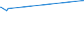 KN 85423245 /Exporte /Einheit = Preise (Euro/Bes. Maßeinheiten) /Partnerland: S.tome /Meldeland: Eur28 /85423245:Schaltungen, Elektronisch, Integriert `ic-schaltungen` als Statische Schreib-lesespeicher mit Wahlfreiem Zugriff `sog. Statische Rams, S-rams`, Einschl. Cache-schreib-lesespeicher mit Wahlfreiem Zugriff `sog. Cache-rams` (Ausg. in Form Integrierter Multichip-schaltungen Oder Multikomponenter Integrierter Schaltungen)