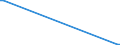 KN 85423245 /Exporte /Einheit = Preise (Euro/Bes. Maßeinheiten) /Partnerland: Kongo /Meldeland: Eur28 /85423245:Schaltungen, Elektronisch, Integriert `ic-schaltungen` als Statische Schreib-lesespeicher mit Wahlfreiem Zugriff `sog. Statische Rams, S-rams`, Einschl. Cache-schreib-lesespeicher mit Wahlfreiem Zugriff `sog. Cache-rams` (Ausg. in Form Integrierter Multichip-schaltungen Oder Multikomponenter Integrierter Schaltungen)