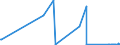 CN 85423245 /Exports /Unit = Prices (Euro/suppl. units) /Partner: Kenya /Reporter: Eur27_2020 /85423245:Electronic Integrated Circuits as Static Random Access Memories `static Rams`, Incl. Cache Random-access Memories `cache-rams` (Excl. in the Form of Multichip or Multi-component Integrated Circuits)