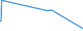 CN 85423245 /Exports /Unit = Prices (Euro/suppl. units) /Partner: Uganda /Reporter: Eur27_2020 /85423245:Electronic Integrated Circuits as Static Random Access Memories `static Rams`, Incl. Cache Random-access Memories `cache-rams` (Excl. in the Form of Multichip or Multi-component Integrated Circuits)