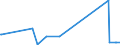 CN 85423245 /Exports /Unit = Prices (Euro/suppl. units) /Partner: Tanzania /Reporter: Eur27_2020 /85423245:Electronic Integrated Circuits as Static Random Access Memories `static Rams`, Incl. Cache Random-access Memories `cache-rams` (Excl. in the Form of Multichip or Multi-component Integrated Circuits)