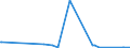 CN 85423245 /Exports /Unit = Prices (Euro/suppl. units) /Partner: Mauritius /Reporter: Eur27_2020 /85423245:Electronic Integrated Circuits as Static Random Access Memories `static Rams`, Incl. Cache Random-access Memories `cache-rams` (Excl. in the Form of Multichip or Multi-component Integrated Circuits)